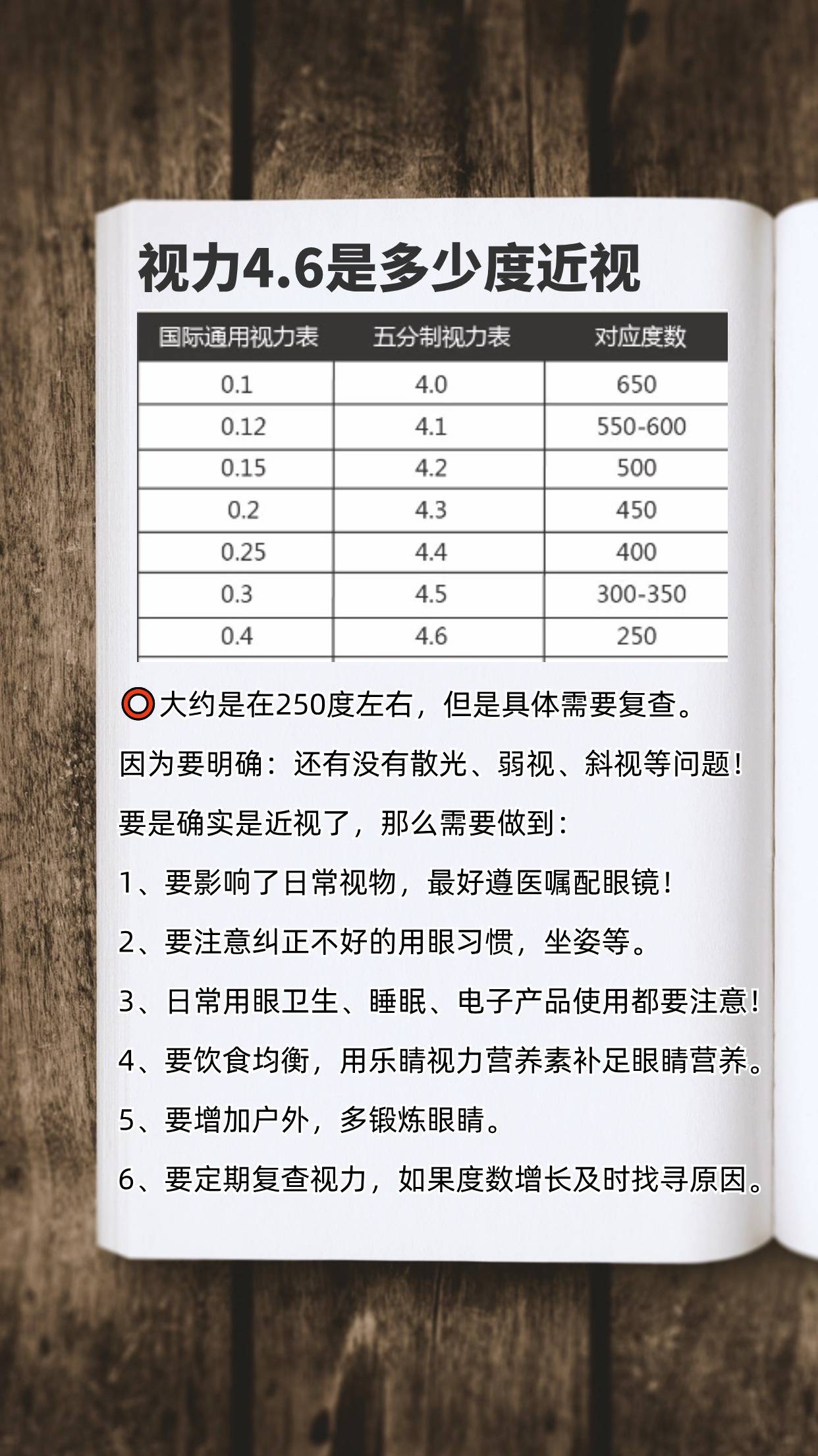 4.6的视力是多少度图片