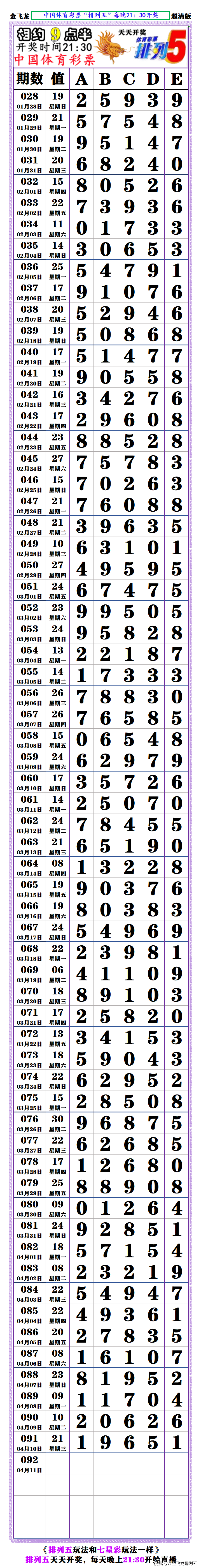 排列五长条图版图片