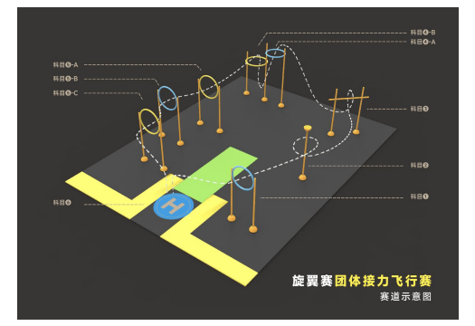 接力区示意图图片