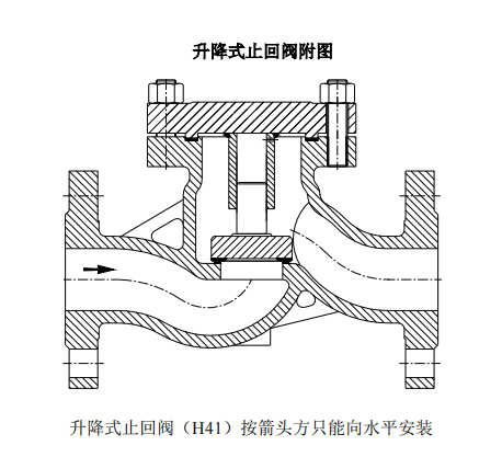 止回阀结构图解图片