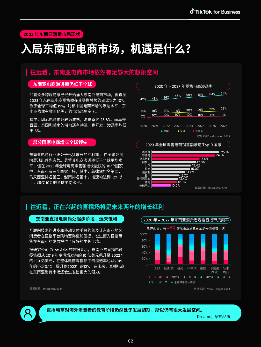 跨境电商运营2024全球消费趋势白皮书东南亚篇