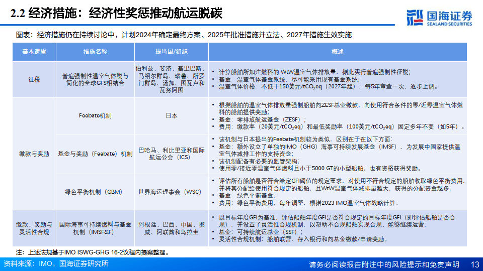 imo脱碳中期措施前瞻