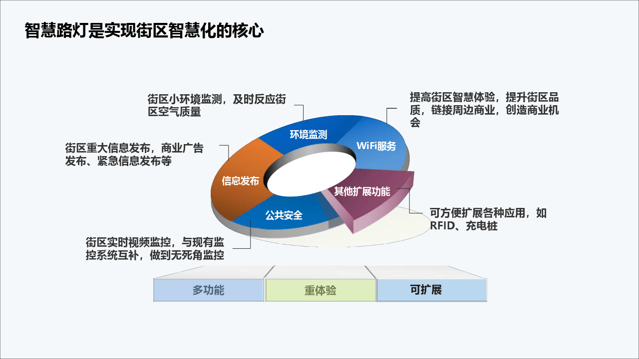 智慧路灯综合解决方案