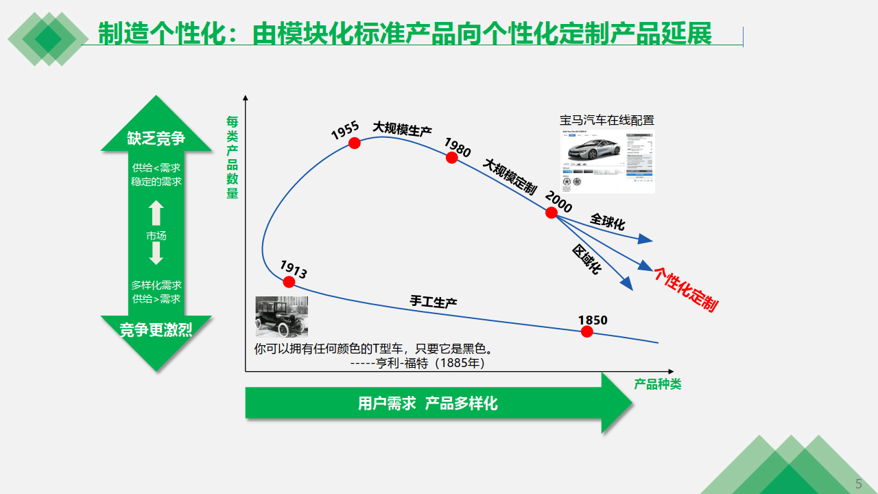 服装行业工业互联网智能工厂解决方案