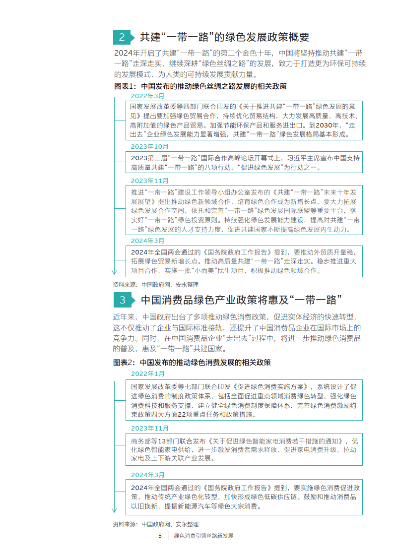 绿色消费引领丝路新发展_报告_机构_国际