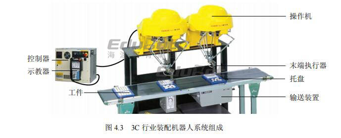 工业机器人系统技术应用知识点20装配机器人系统组成装配机器人