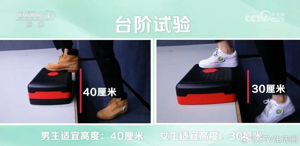 3分钟结束之后,我们要测试受试者休息1分到1分半,2到2分半,3分到3分半