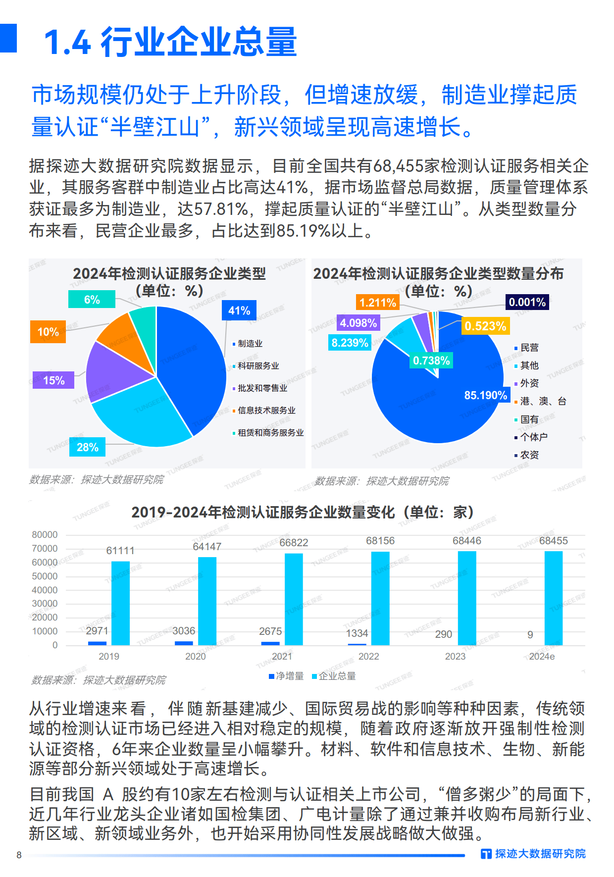 韧性拓展创新引领海南自贸港旅游零售白皮书2024年版