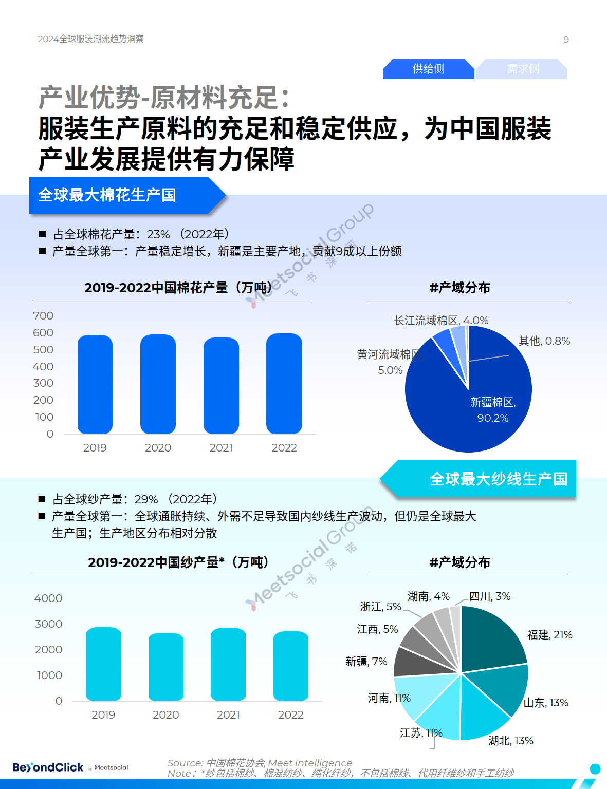 预见时尚2024全球服装潮流趋势洞察