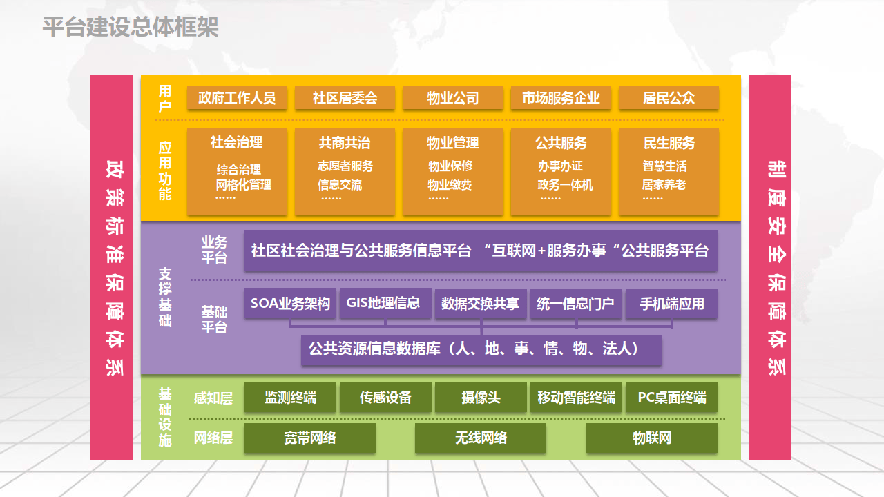 智慧网格社会综合治理大数据一体化管理云平台解决方案_社区_居民