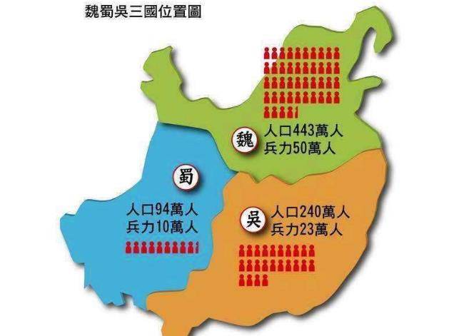 原创东汉末至三国时期到底有多少人口曹魏时期还没孙吴多