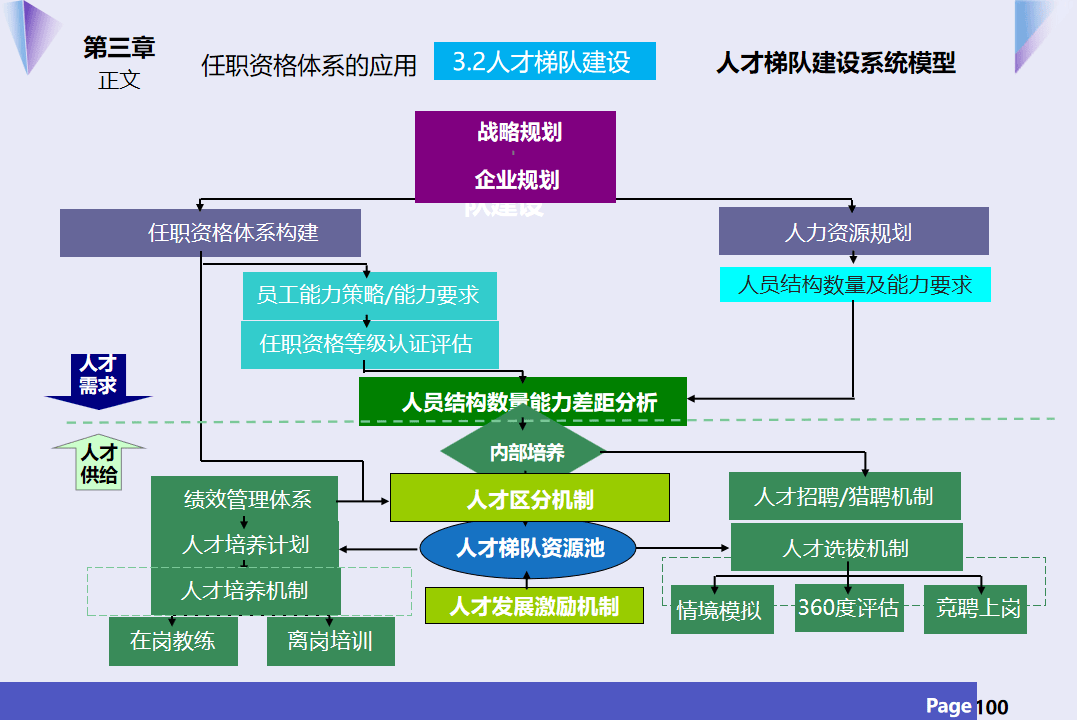 某集团公司人力资源管理任职资格管理体系方案(ppt)