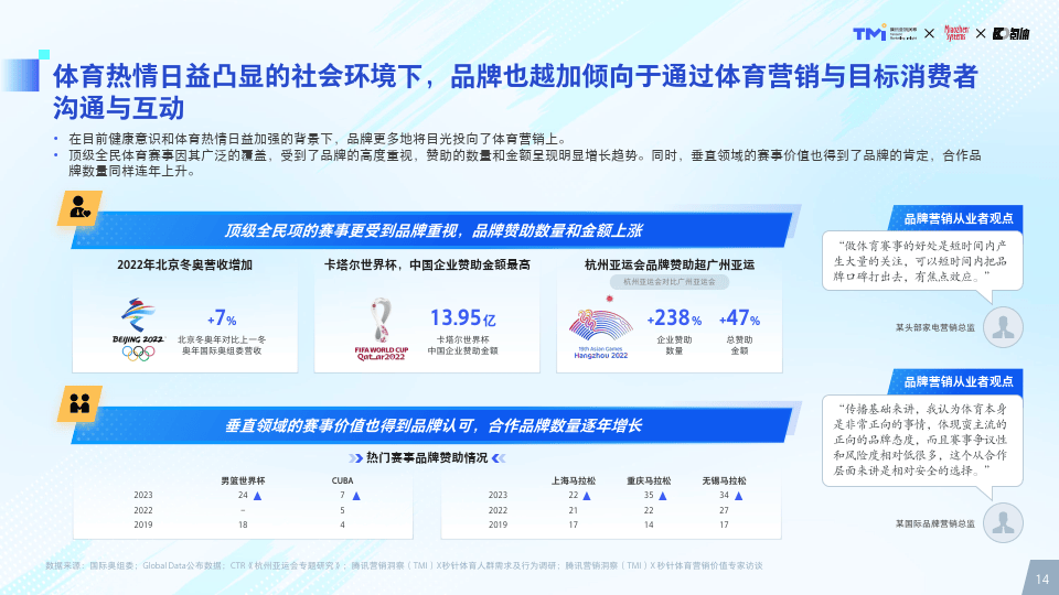 2024体育营销价值洞察报告