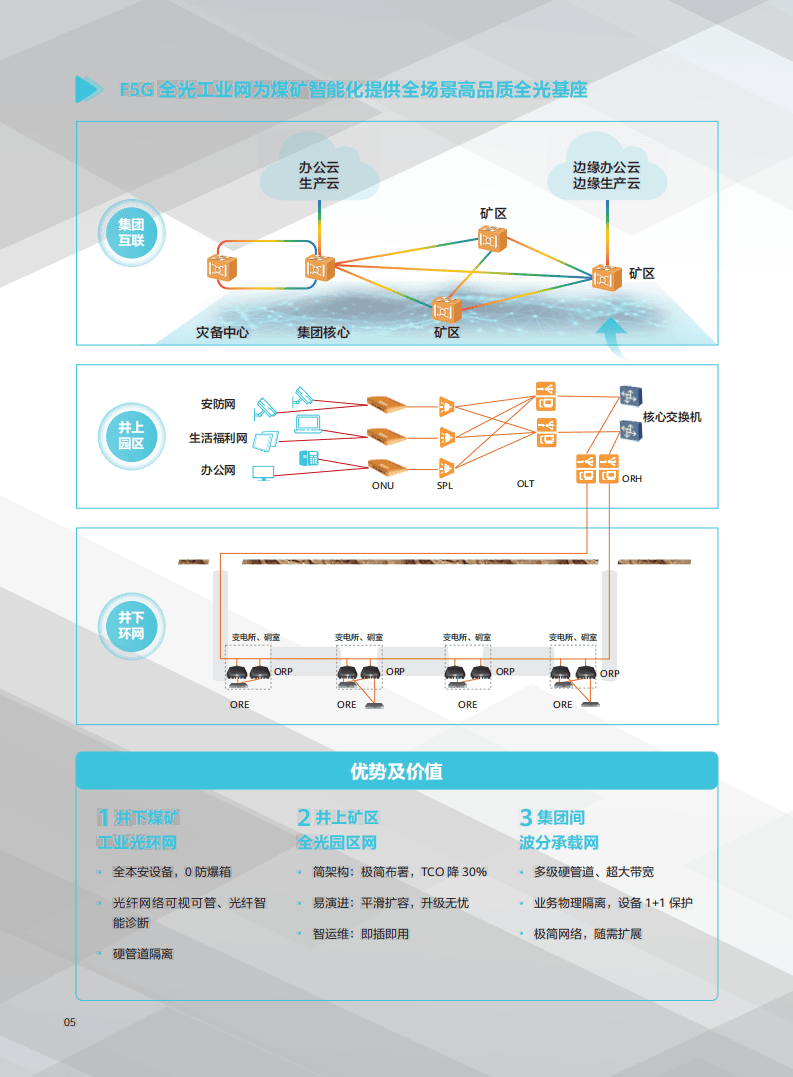 工业互联网架构的智能矿山解决方案