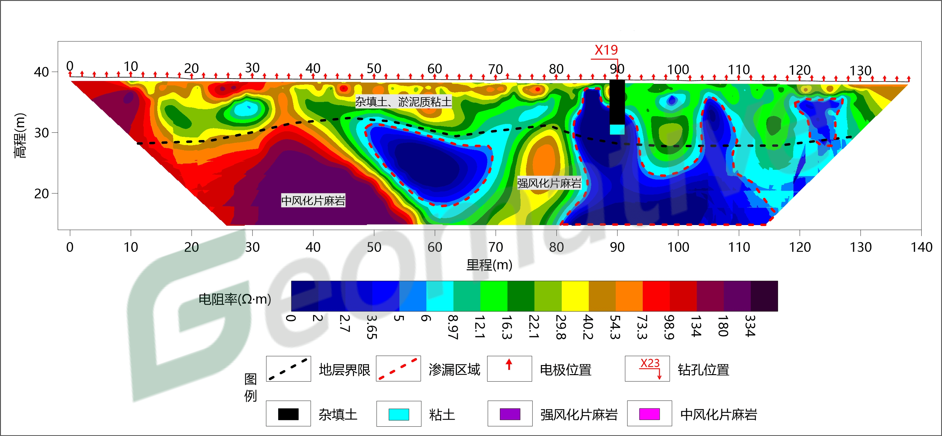 【地球物理调查报告】某工厂地下水污染调查