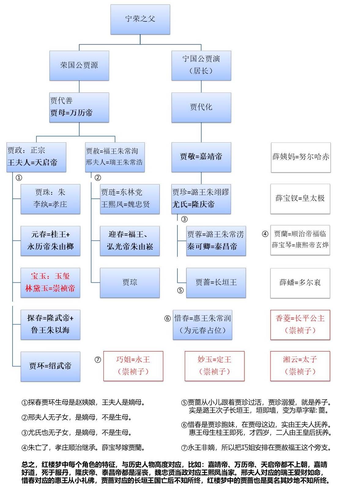 红楼梦薛家人物列表图片