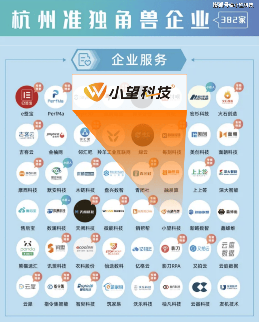 小望科技三年荣登 | 杭州独角兽&准独角兽企业榜单-搜狐大视野-搜狐新闻