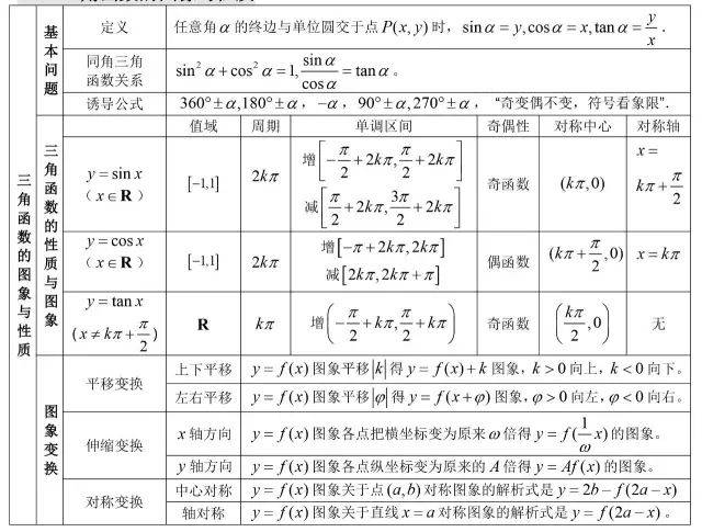 三次函数思维导图图片