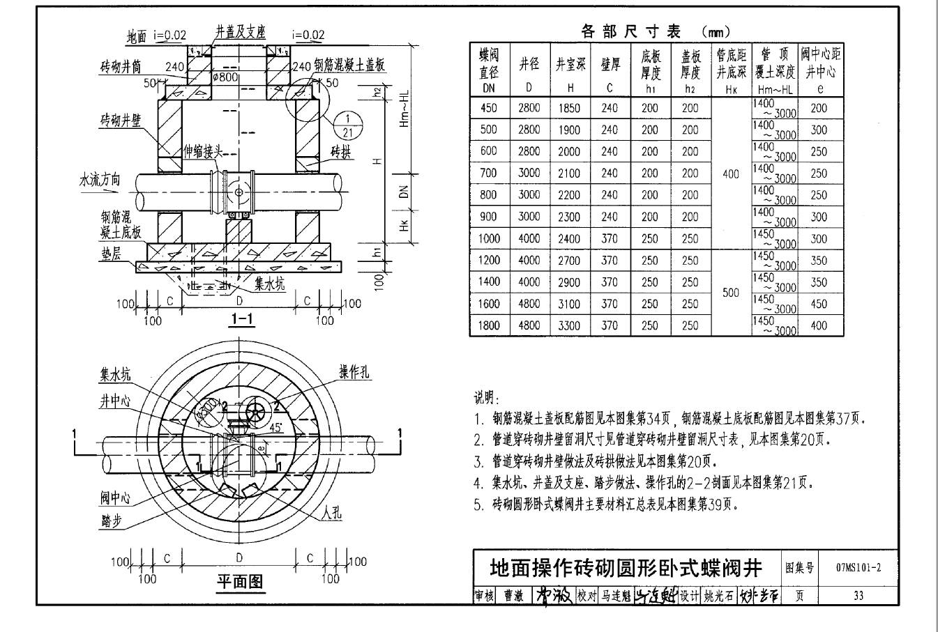 07ms201-2图集14页图片