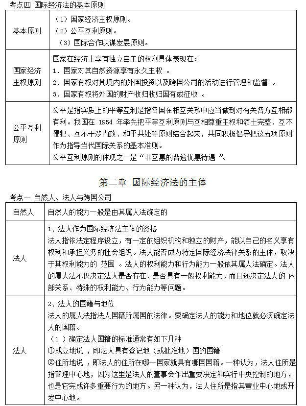 2023年10月自考00246国际经济法概论真题答案 2024复习资料