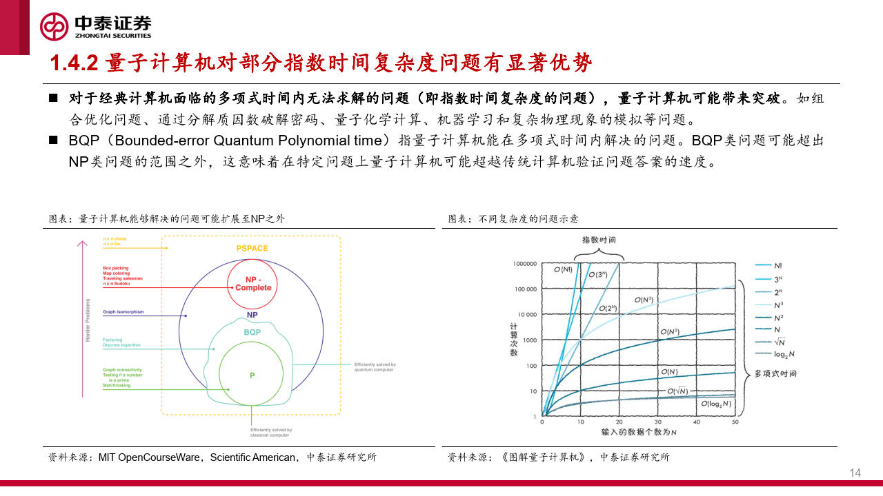 人工智能专题:解读新质生产力:量子计算,打破传统范式