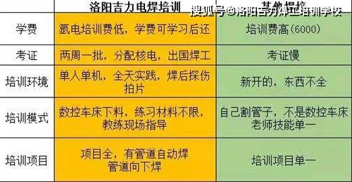 焊工证报名