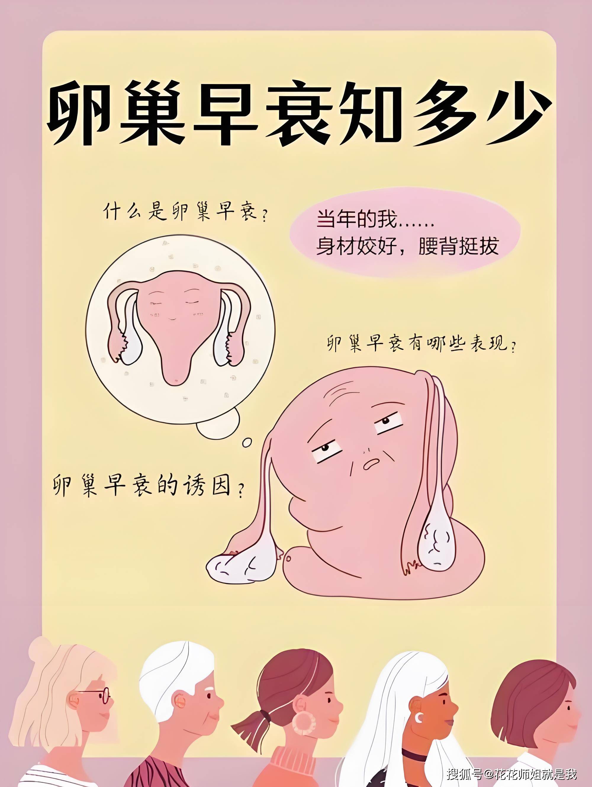 然而,卵巢早衰这一病症却无情地剥夺了许多女性的生育权利.