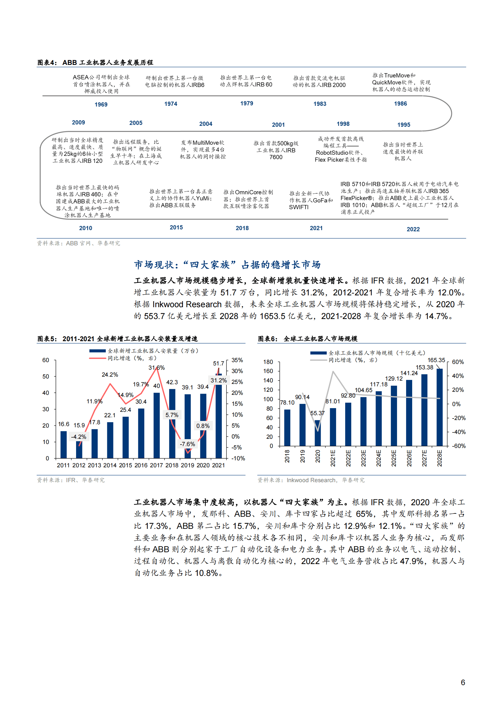  機器人工程就業(yè)方向及前景_機器人工程就業(yè)方向及前景貼吧