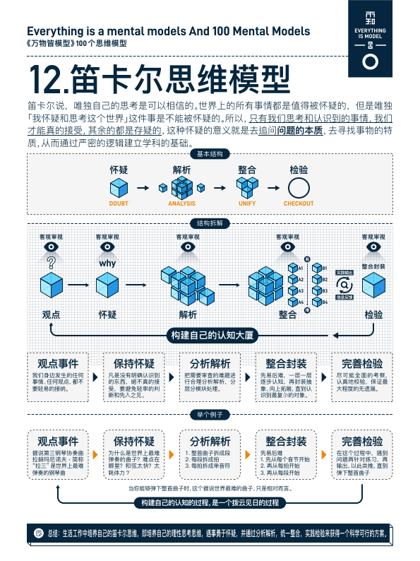 万物皆模型-100个思维模型