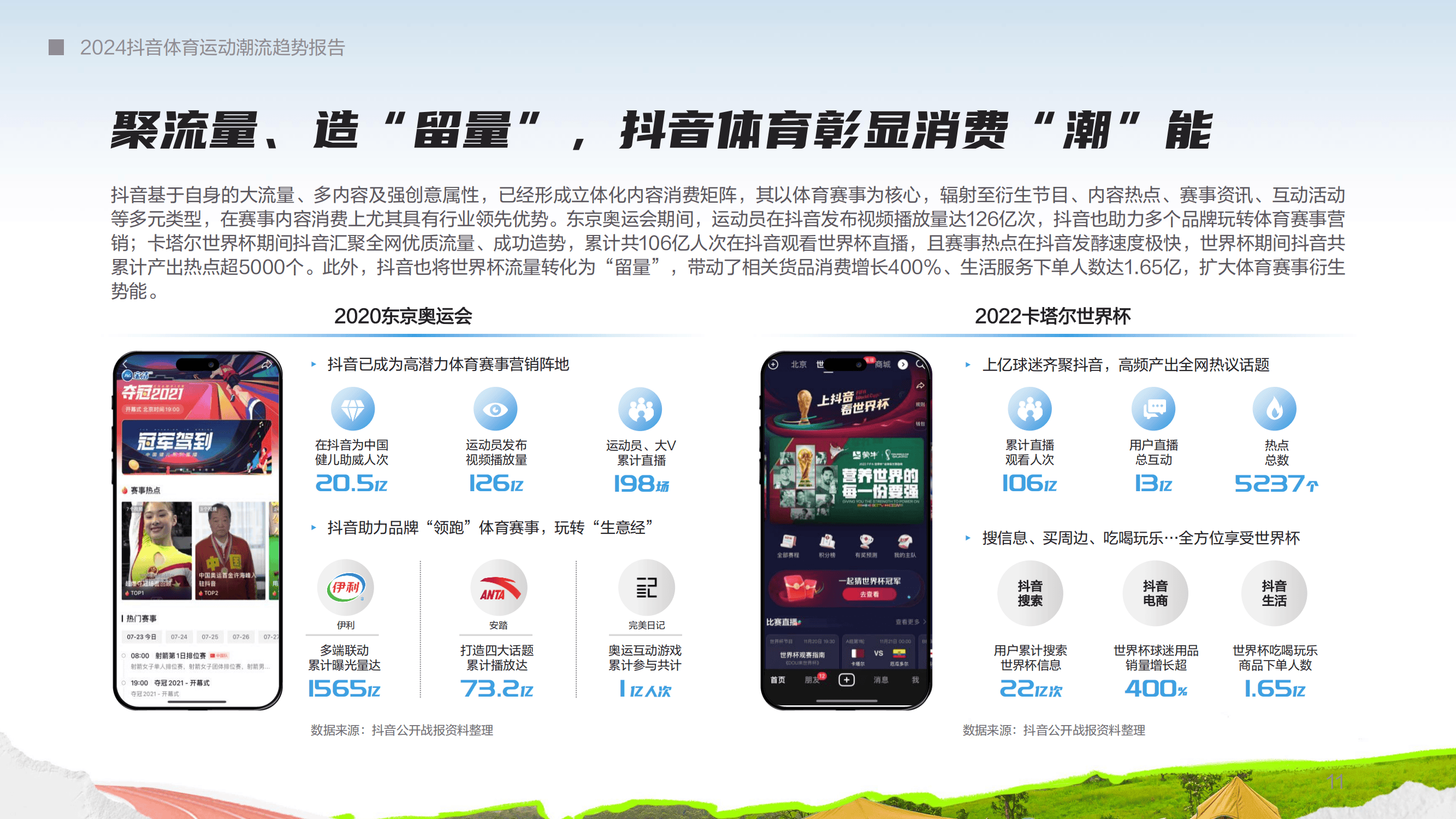 2024抖音体育运动潮流趋势报告_内容_消费_热点