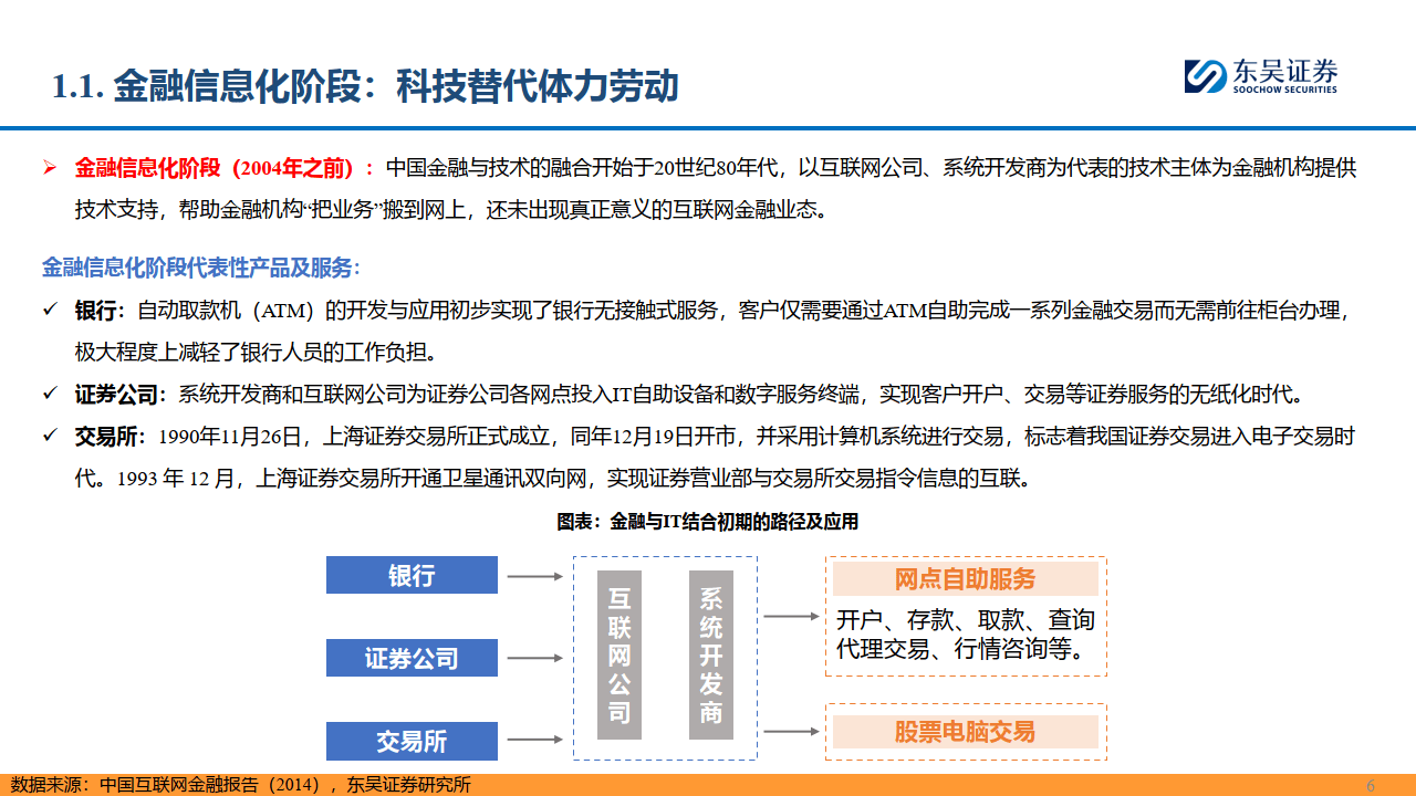 【AI金融新纪元】系列报告-三-：赋能金融，AI开启新时代