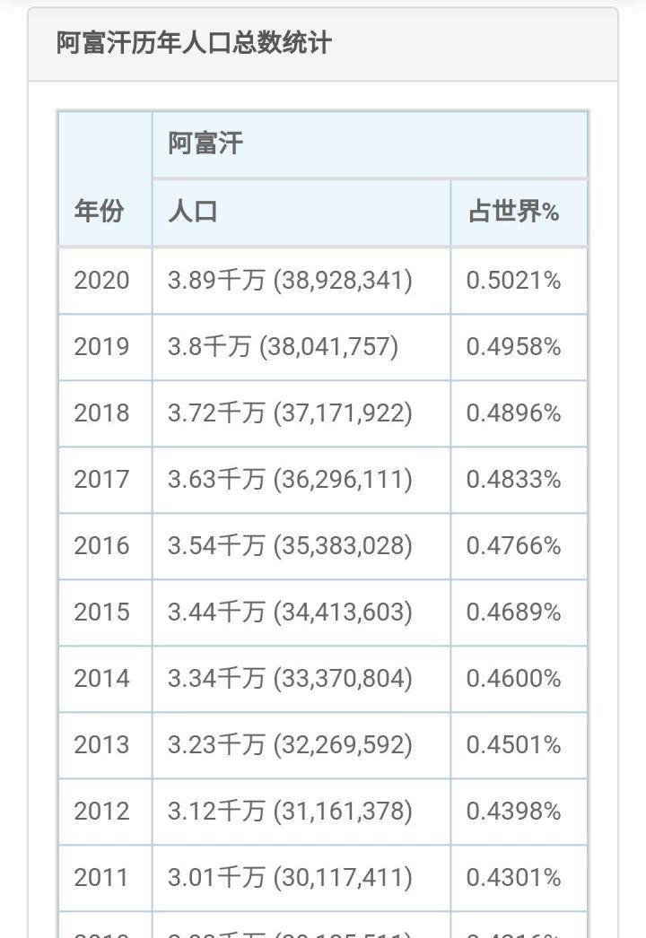 阿富汗经济落后,为什么一个阿富汗男子一人能养活一家十几口人?