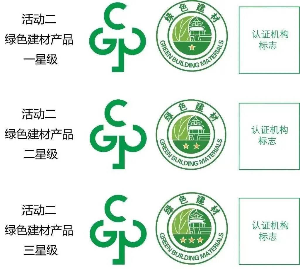 认证介绍