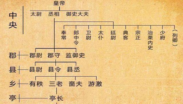 秦国不是很先进吗?为何韩国上党郡百姓宁可投赵,决不入秦?