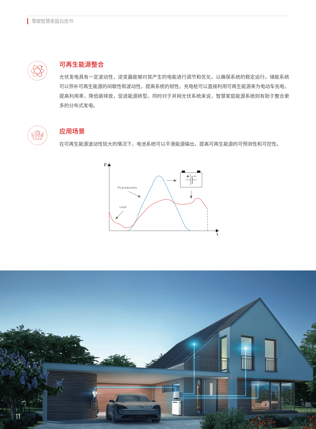 零碳智慧家庭白皮书