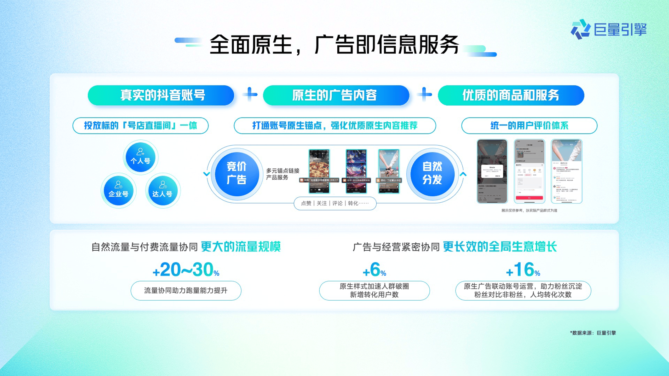 营销一体 共向未来-2024巨量引擎平台营销通案_广告_创意_报告