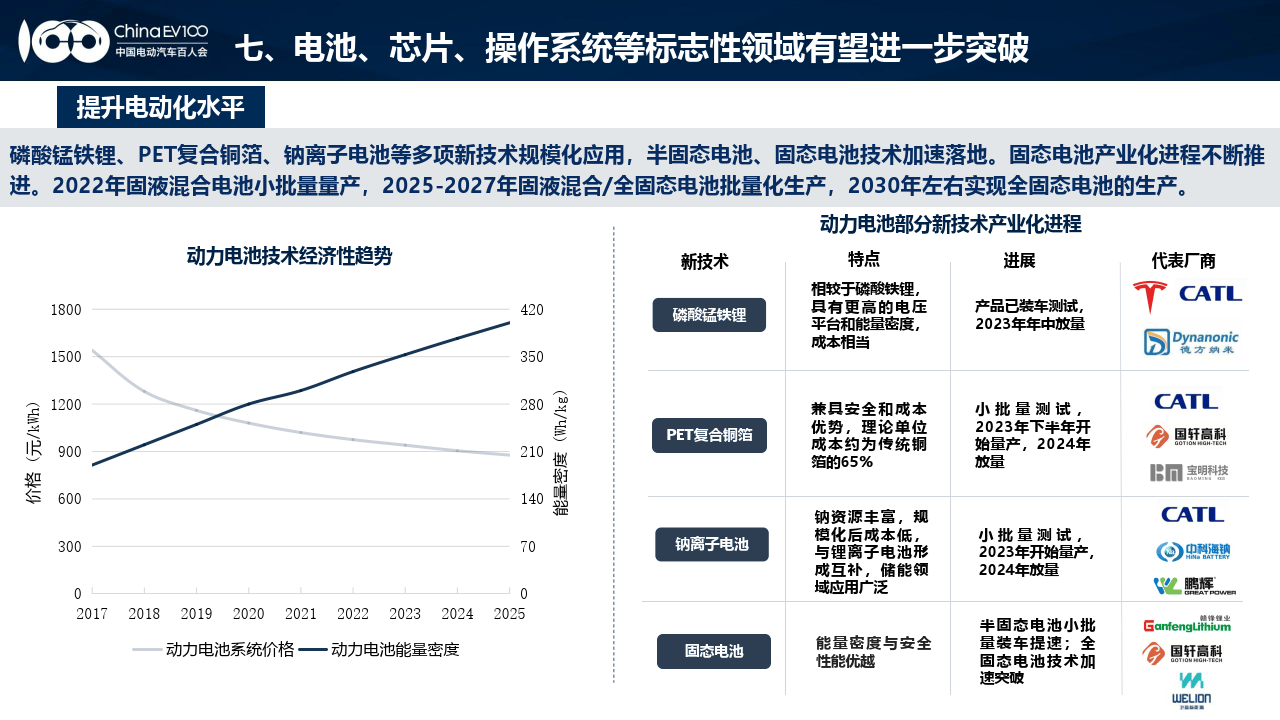 来源:中国电动汽车百人会中国新能源汽车产业链优势地位进一步提升