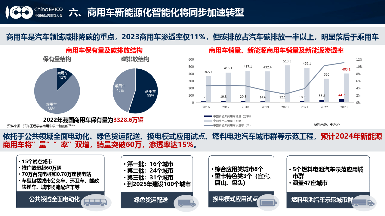 2024中国新能源汽车产业发展趋势报告