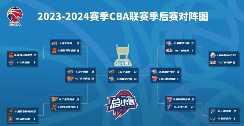 最新中央5台直播篮球时间表:附cba总决赛赛程对阵时间表!