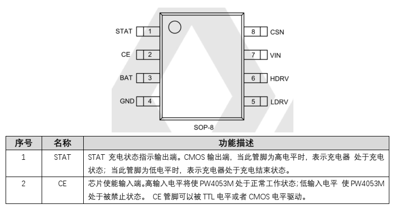 封装和引脚3, pw4053m 开关频率为:ton 为 n 沟道场效应晶体管导通