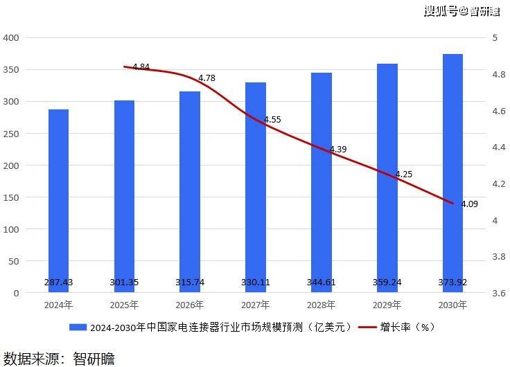 中国三大产业比重2019图片