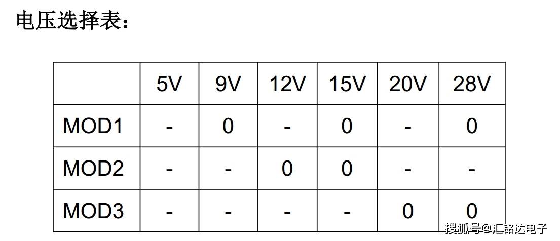 小家电type-c受电端诱骗pd充电器获取5v9v12v15v20v供电--应用案例
