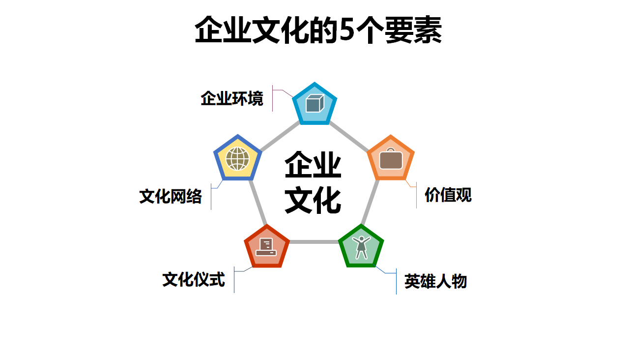 华为企业文化海报图片