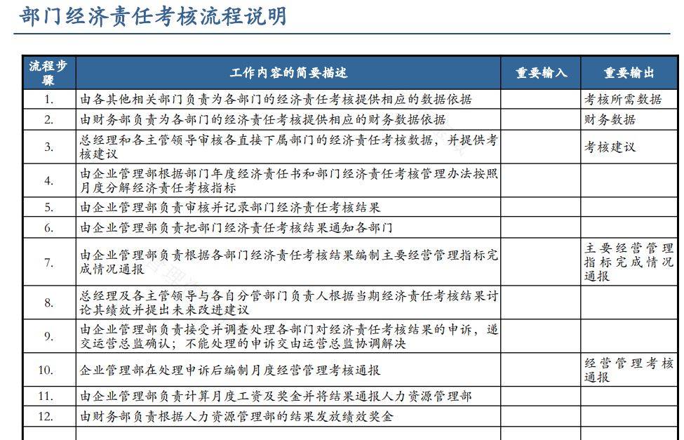 【管理咨询宝藏199】企业流程梳理与优化内部培训方法论