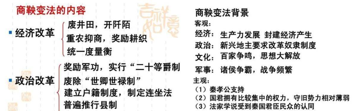 我国历史上第一个统一王朝(秦朝)发展史