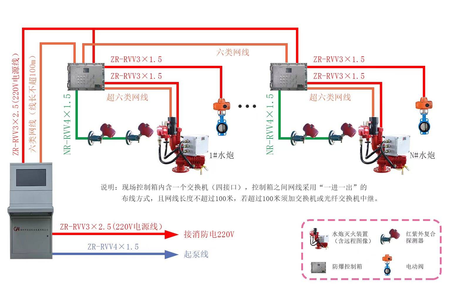 固定式消防水炮安装图图片