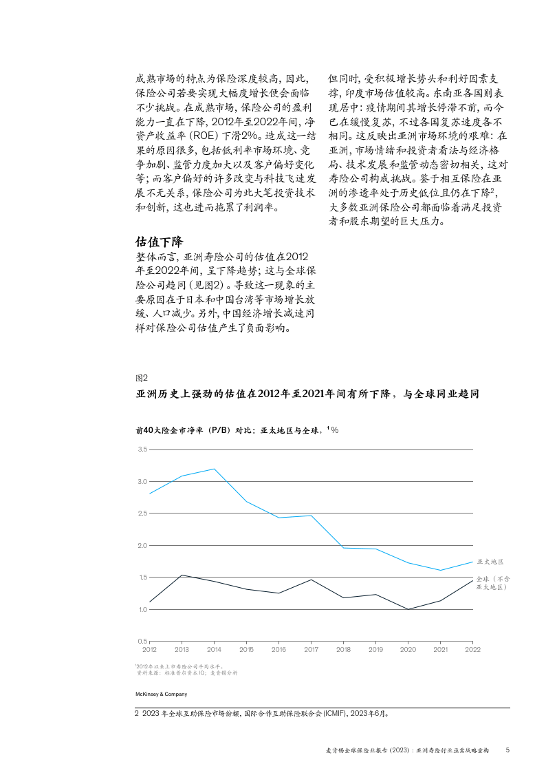 来源:麦肯锡不同市场参与者因在亚洲市场的起点不同,愿景各异,因此在