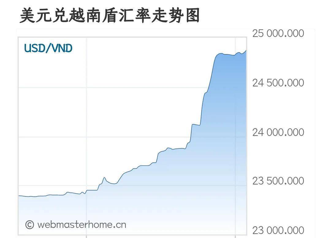 印度卢比在10月19日印度卢比兑美元汇率首次突破83卢比兑1美元的重要