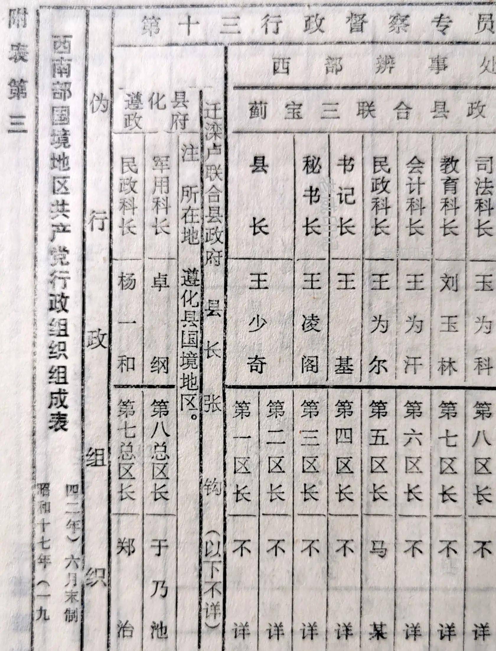冀热辽军区卫生部长王少奇烈士的北平医学院学籍登记名单发现始末