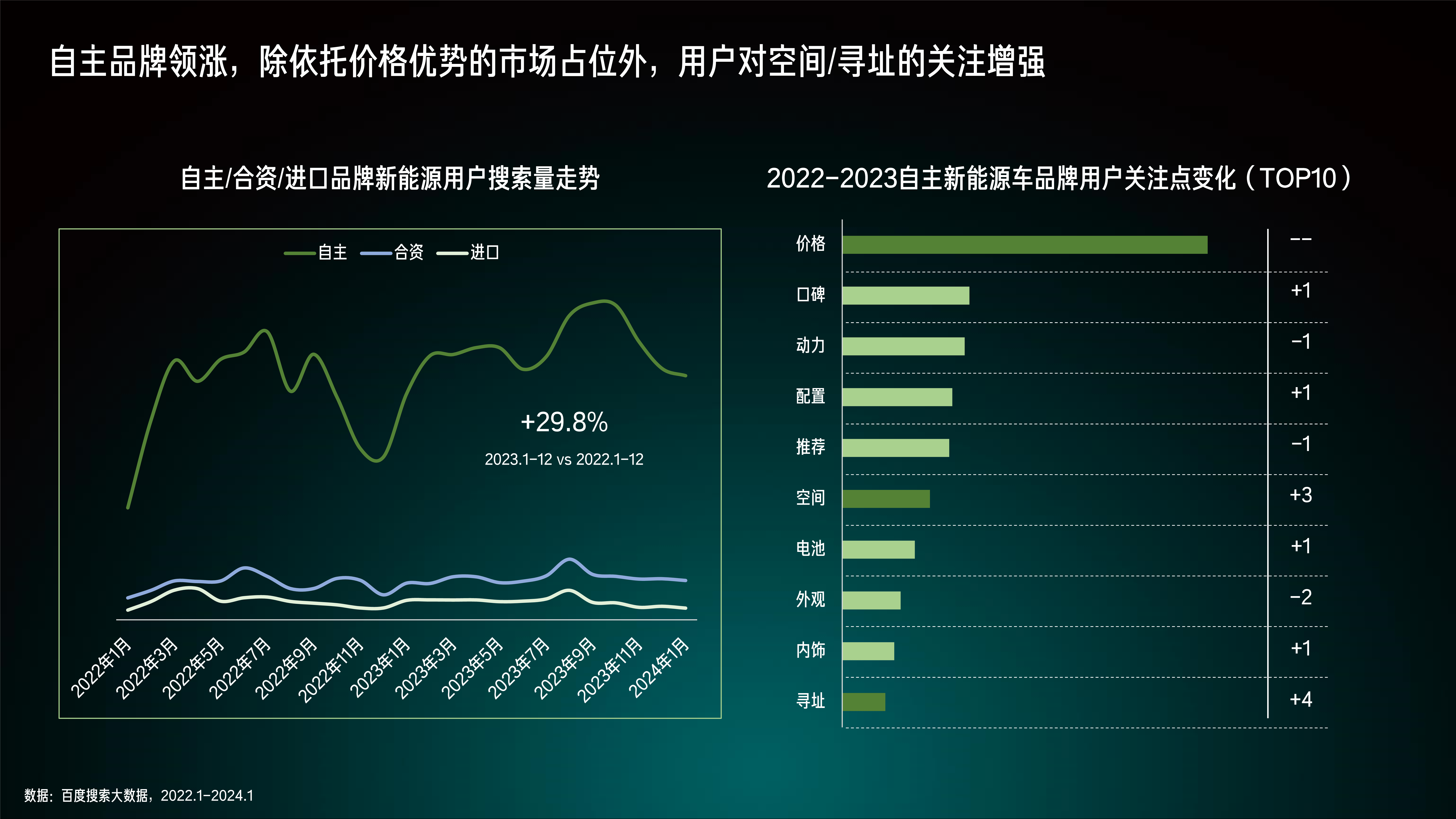 百度空间收录情况_个人百度空间_百度空间文章在哪